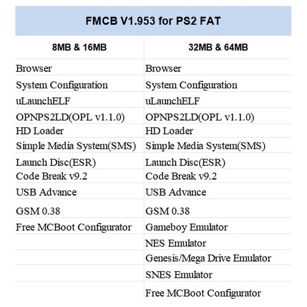 Bitfunx 8MB 16MB 32MB 64MB V1.953 Free McBoot FMCB OPL Memory Card for PS2 Fat Console