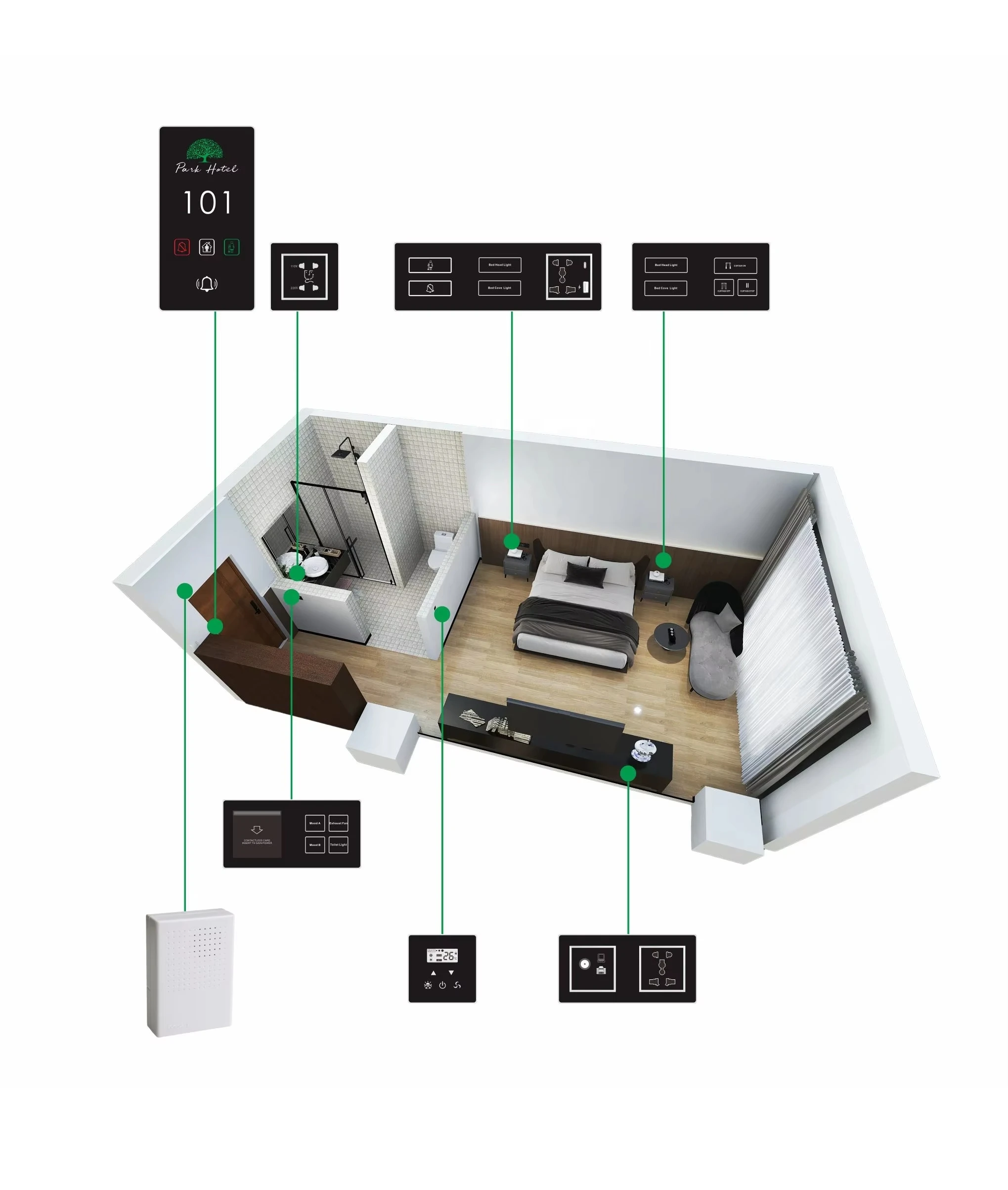 Intelligent Service System Remote Control Automation RCU Gateway Host Smart Hotel Guest Room Control System