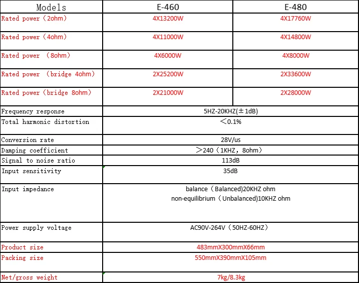 ลำโพงดิจิตอล E-Series1.5U 33600W แบบมืออาชีพเครื่องขยายเสียงเครื่องขยายเสียงโมเดล4ช่องสัญญาณ