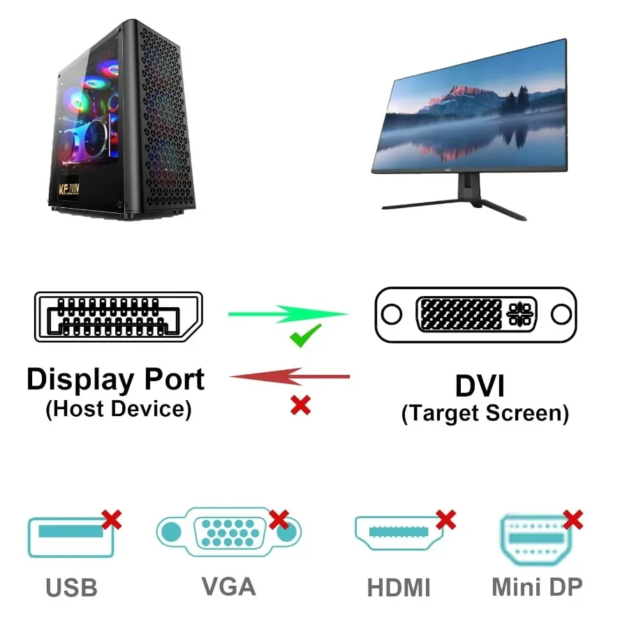 1.8M DisplayPort To DVI Cable 0.25M DP To DVI Adapter for Desktop Laptop PC TV Dell Asus Monitor Projector DisplayPort Cable
