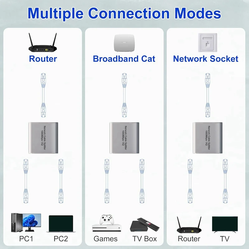 Top-Ethernet Splitter 1 To 2 High Speed Gigabit Ethernet Switch 2 Port Internet RJ45 LAN Splitter For Cat5/5E/6/7/8 Cable