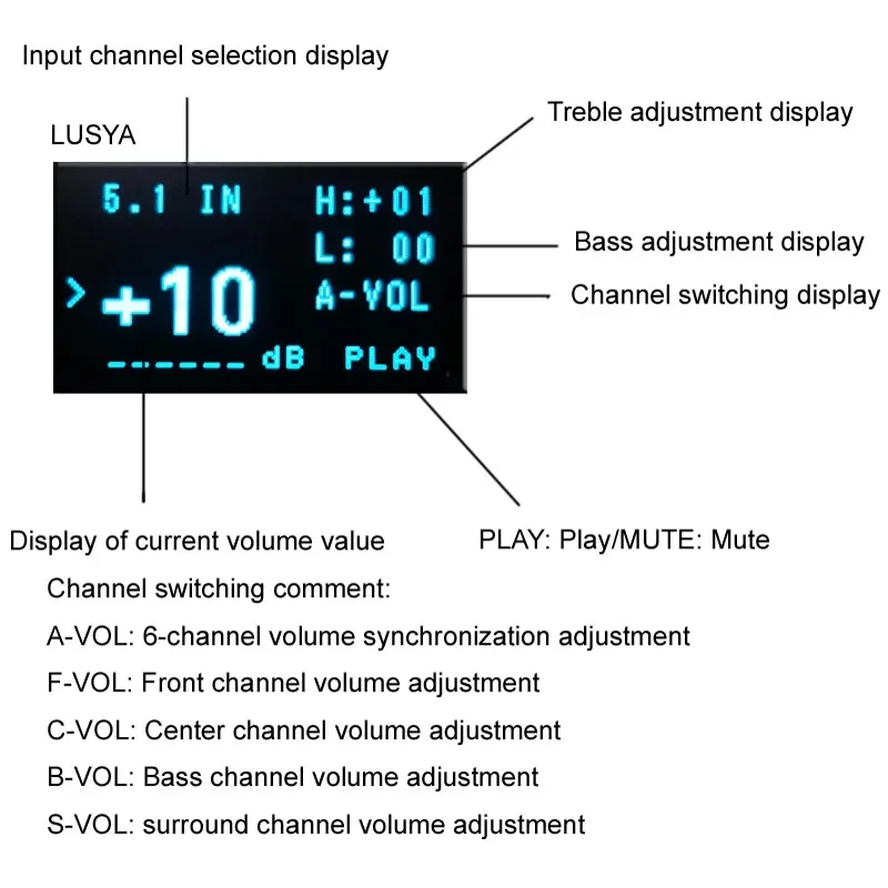 DLHiFi F11 M62446 Preamp 5.1 6 Channel Fully Independent Remote Control OLED Display For HiFi Amplifier DAC