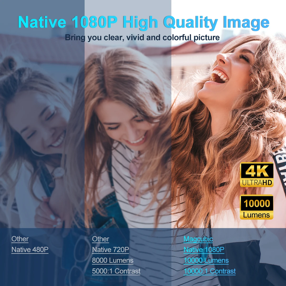 KaiAqua Android 11 390ANSI HY320 Projector 4K Native 1080P Dual Wifi6 BT5.0 Cinema Outdoor Portable Projetor Upgrated FY300 image 2