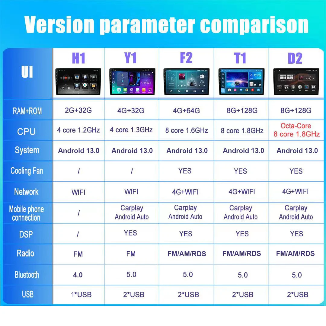 Radio Multimedia con GPS para coche, reproductor con Android 14, 12,3 pulgadas, Carplay inalámbrico, estéreo, vídeo, para Honda Accord 8 Europe Spirior 2009 - 2013