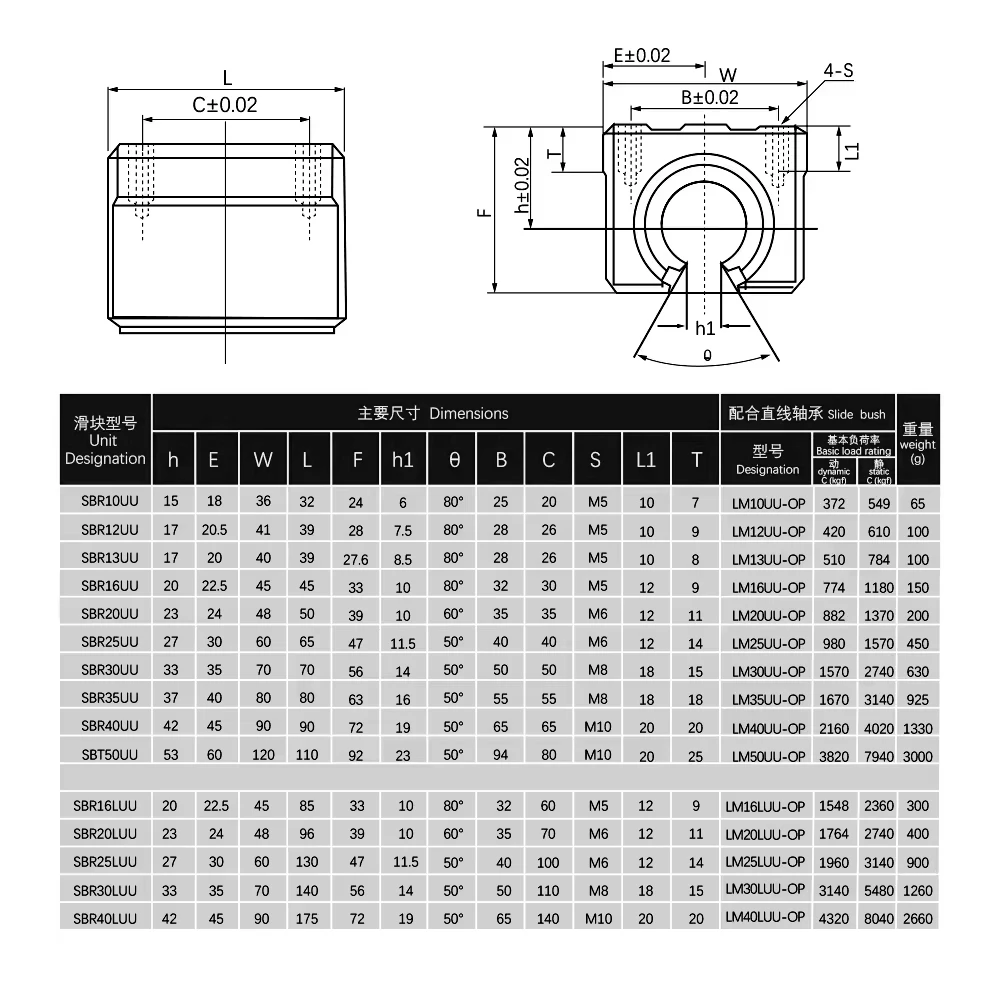 MHCNC 1/2/4 PCS/Set SBR10UU SBR12UU SBR16UU SBR20UU SBR25UU Open Aluminum Alloy linear guide slider for CNC router XYZ table