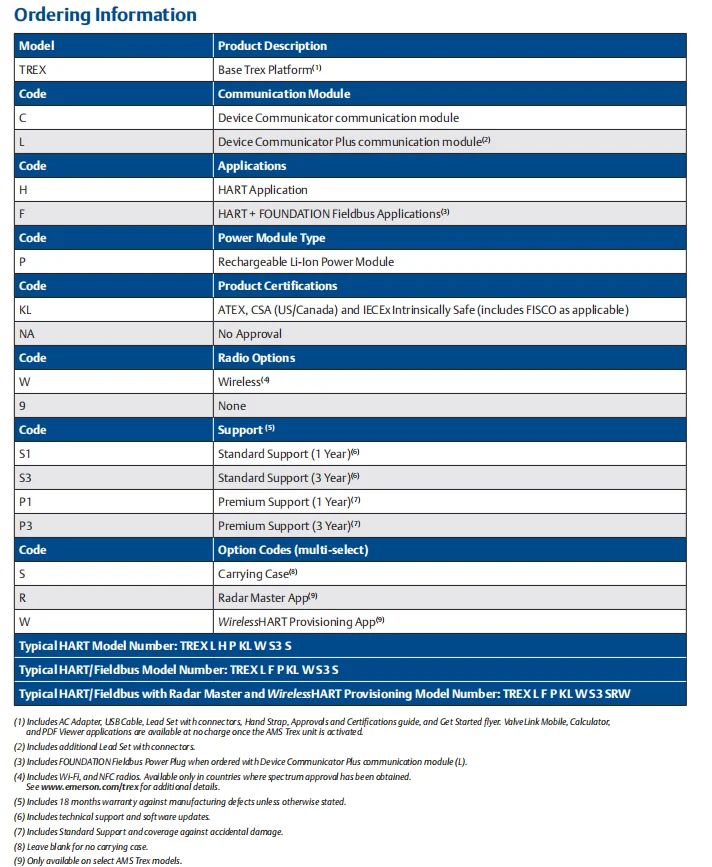 Emerson AMS Trex Communicator TREXCHPNAWS1 HART 475 Handheld Hart Device Communicator TREXLFPKLWS3S