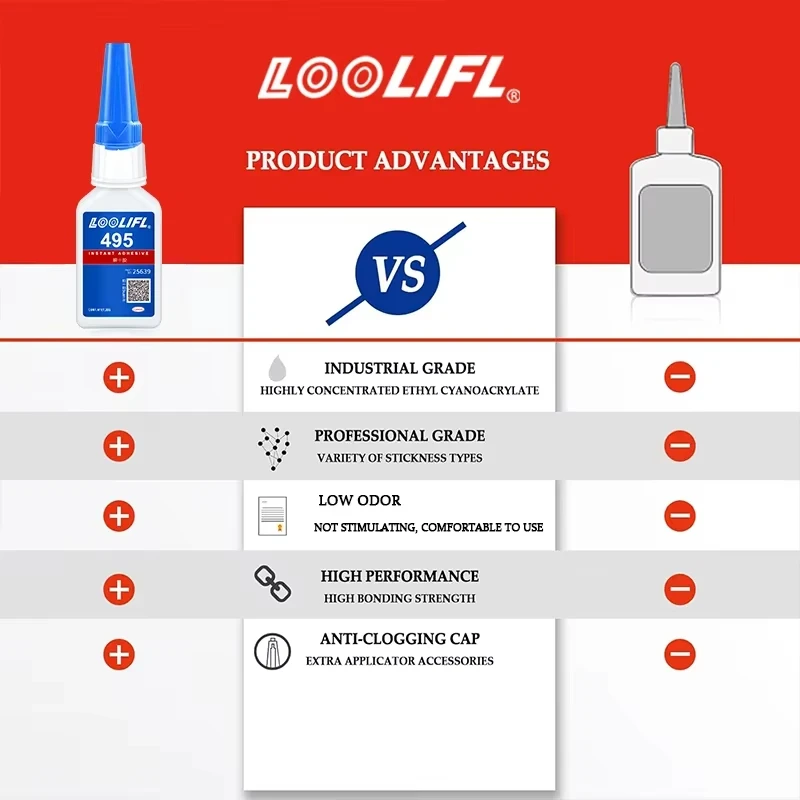 LOOLIFL 495 Instant Adhesive Super Glue Fast Curing Multi‑Purpose Cyanoacrylate Adhesive for Plastic Metal Rubber Household Indu view 6