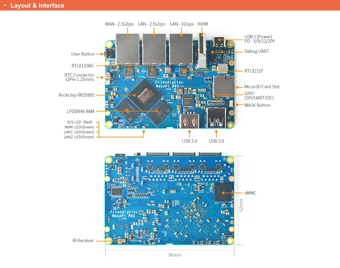 NanoPi R6S Kit & Combo, 8G RAM & 32G eMMC Rockchip RK3588S GPU&VPU Quad Cortex-A76 & A55 up to 2.4GHz&1.8GHz,2.5Gbps LAN,OpenWRT