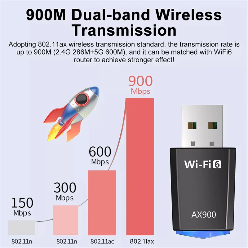 AX900 900Mbps USB WiFi Bluetooth Adapter Dual Band 2.4G/5Ghz WiFi 6 อะแดปเตอร์USB 900Mbps WiFi Adapterสําหรับแล็ปท็อปWindows 7 10 11