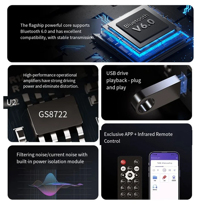 Multifunctional Bluetooth 6.0 Receiver Transmitter, Stereo Receiver Bluetooth Power Amp /AUX/USB/6.5mm MIC-ABLA