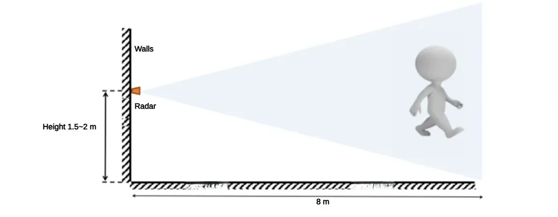HLK-LD2410S 24G FMCW Mikroampere Niedrigenergie-Radarsensormodul zur Erkennung menschlicher Anwesenheit, 24GHz Millimeterwellen-Bewegungsmelder – Detail 4