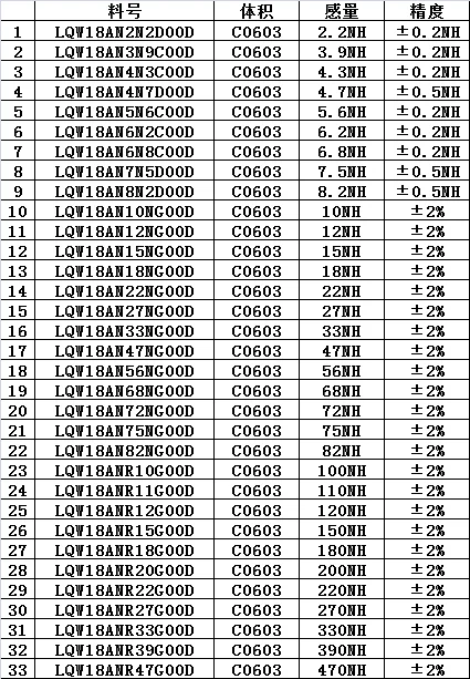 0603 Inductor LQW18 Sample Book Surface Mount 33 Values Chip Resistor Booklet SMD Inductor Assorted Folder