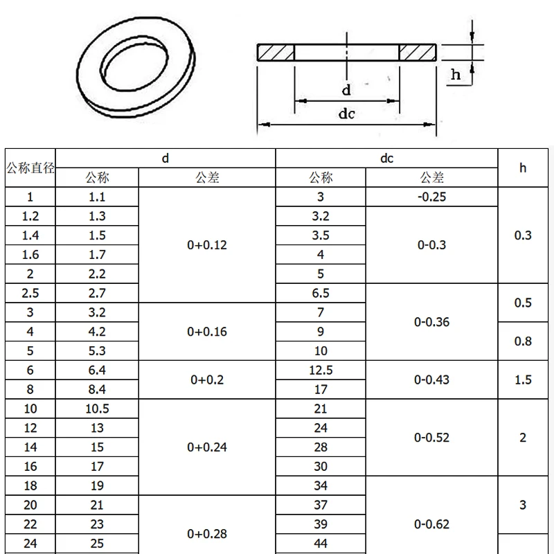 M3 m4 m5 m6 m8 m10 m12 m14 m16 m18 m20 m22 m24 m27 m30 boot rood messing koper crush afdichting wasmachine vlakke afdichting ring pakking din7603