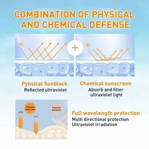 12 Main Skin Lightener Sales - №10