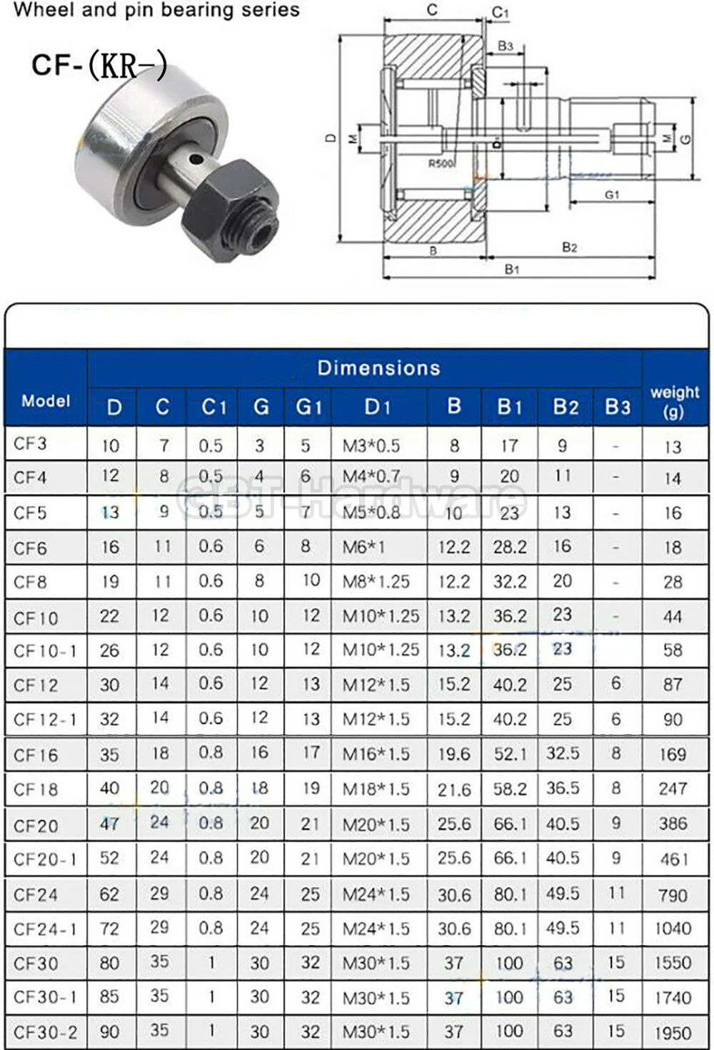 Bolt M3 - M30 Cam Follower Needle Stud Track Bearing Bearing Steel Thread Ø 10 - 85 mm For Machine Tool Aircraft Circuit Board