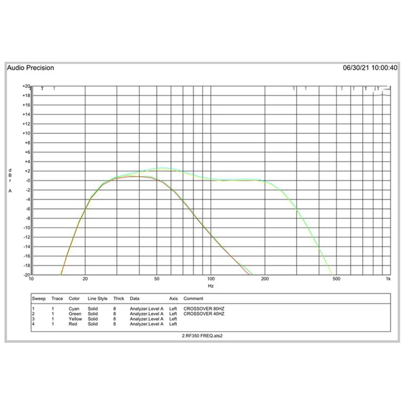 110 فولت HIFI أحادية 350 واط مضخم صوت رقمي نشط مكبر للصوت مجلس نقي باس نظام الصوت المنزلي الولايات المتحدة التوصيل سهلة الاستخدام