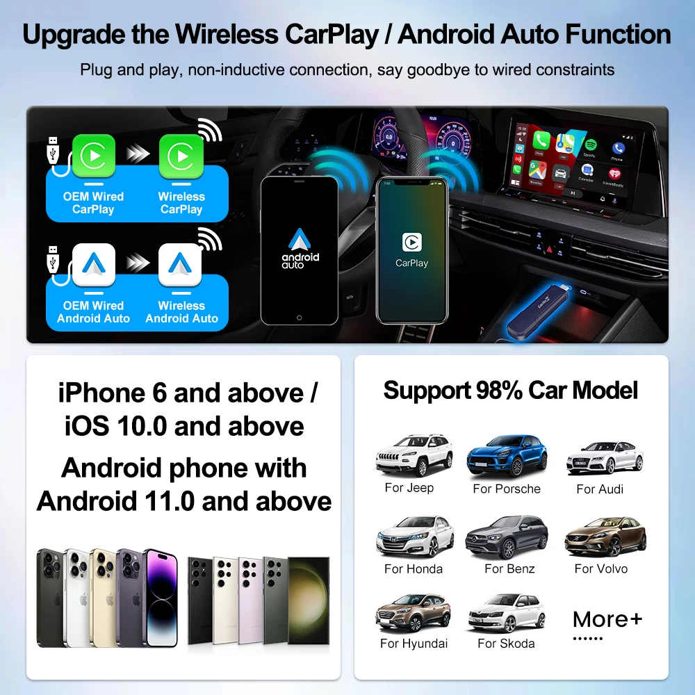 CarlinKit  Wireless Carplay Android Auto Adapter 2024 Mini Carplay Car Dongle OTA Update 2 in 1 Box for Spotify Mazda Hyundai VW