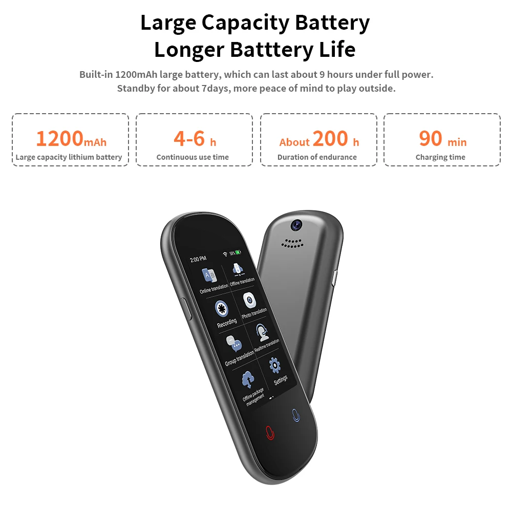 Portable 3.1 inch Z2 Instant AI Voice Translator Touch Screen Real Time Translator with Recording Photo for Travel Learn Meeting