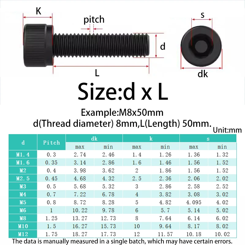 M1.4 M1.6 M2 M2.5 M3-M12 Hex Allen Socket Cap Head Screw Black Grade 12.9 Metric Diy Screws Furniture Bolts Furniture Ship Car