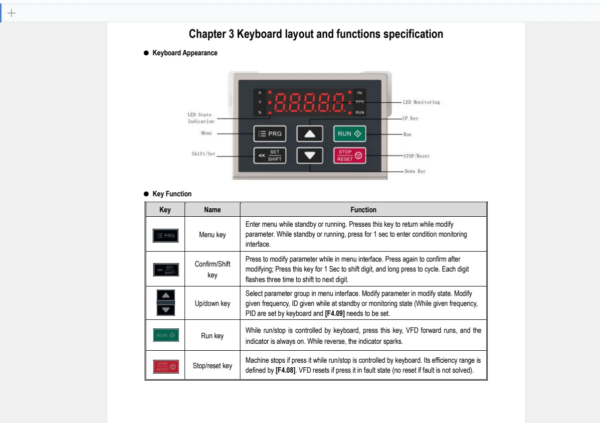 5 5KW Solar Pump Inverter DC to AC Three Phase 380V Output Ski Weight Input Origin Type Size Position Model Voltage Current KGS