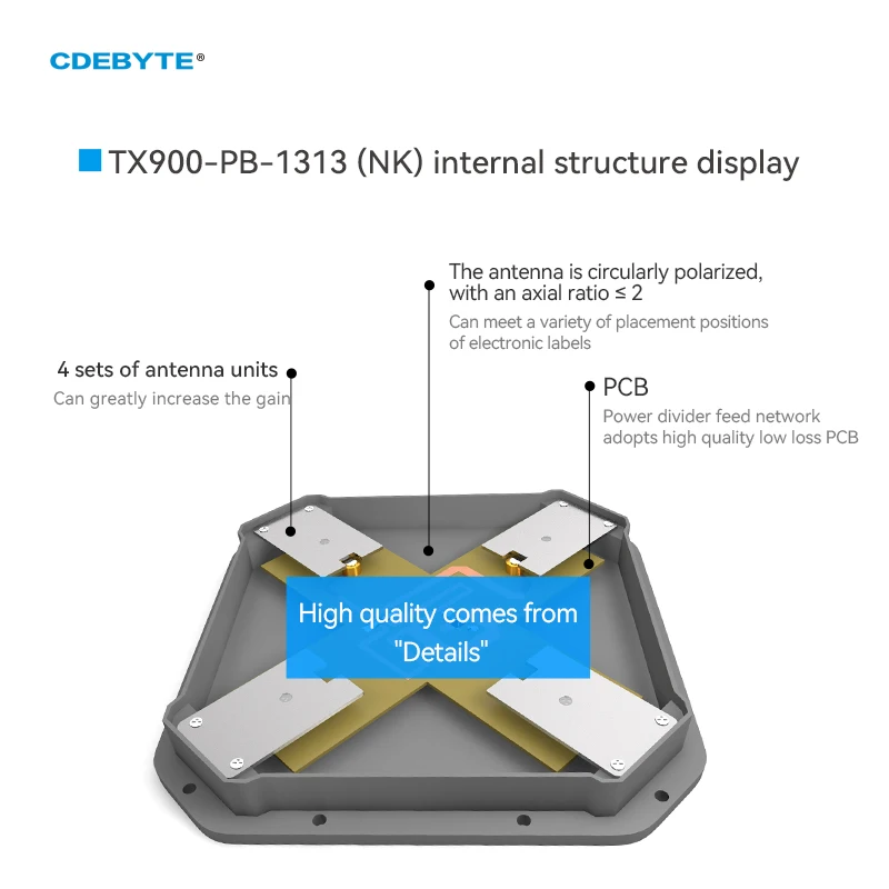 868MHz 915MHz Directional Flat Antenna Long Range CDEBYTE High Gain for Lora Wireless UHF RFID Industry WiFi Signal Enhancement