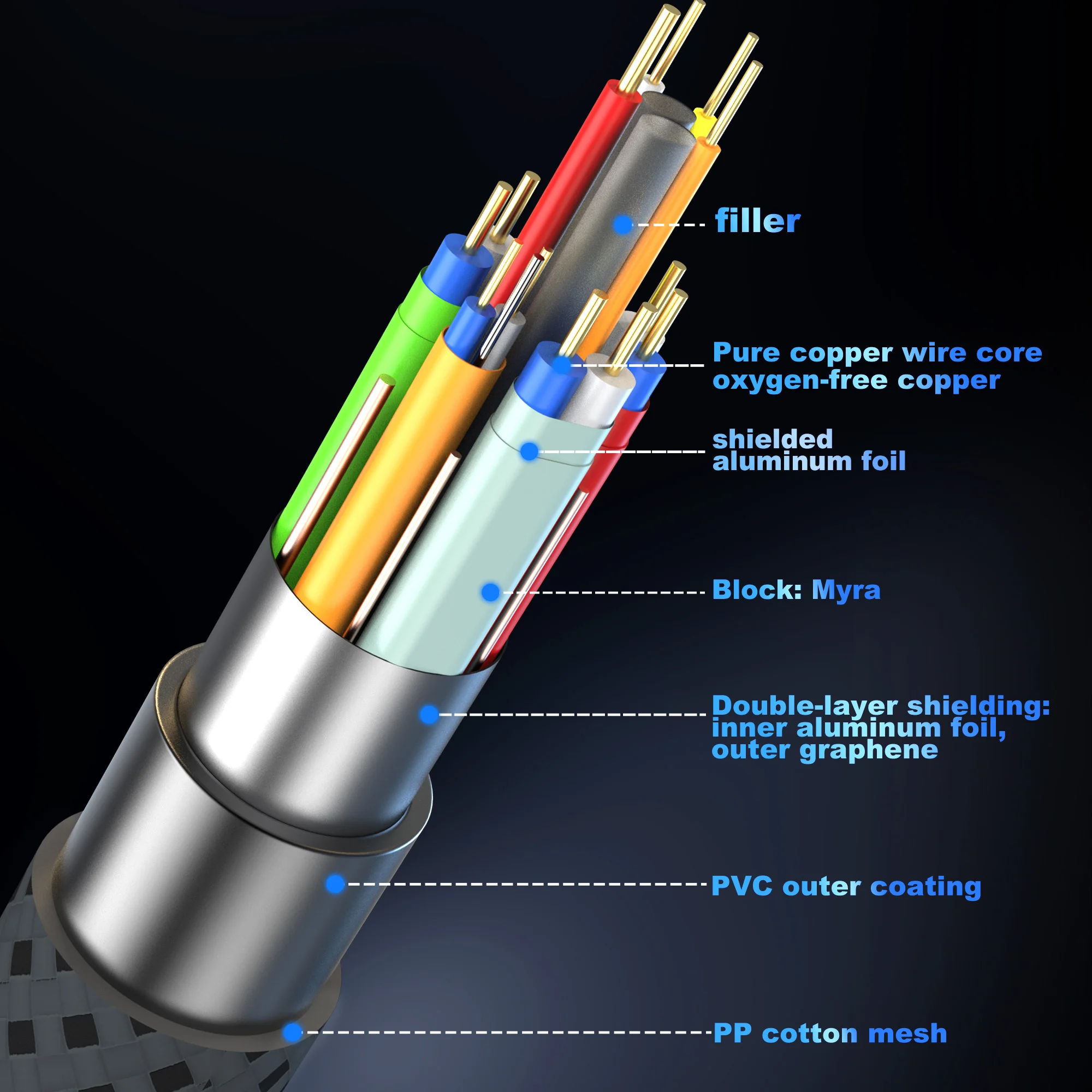 كابل 16K HDMI 2.2 بسرعة 96 جيجابت في الثانية 8K@120 هرتز 4K@240 هرتز 2K@360 هرتز يدعم HDMI 2.1 eARC HDR10 + لألعاب الكمبيوتر المحمول/المسرح المنزلي PS5/PS6 #4