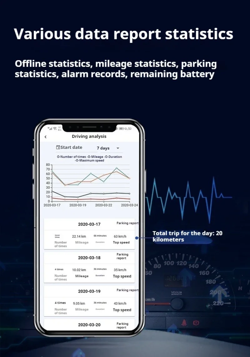 Localizzatore GPS per auto Localizzatore di localizzazione antifurto in tempo reale per veicoli per auto e localizzatore di prevenzione delle perdite Localizzatore di posizionamento per auto