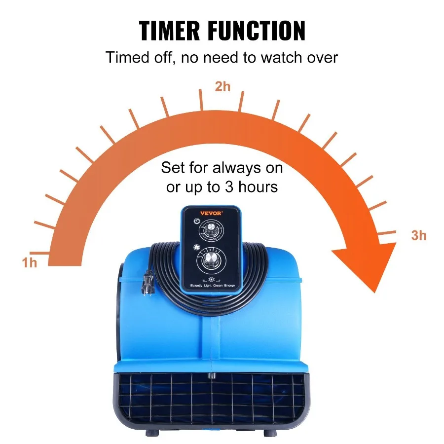 Floor Blower 1 2 HP 2600 CFM Air Mover for Drying and Cooling Portable Carpet Dryer Fan with 4 Blowing Angles and Time Functio