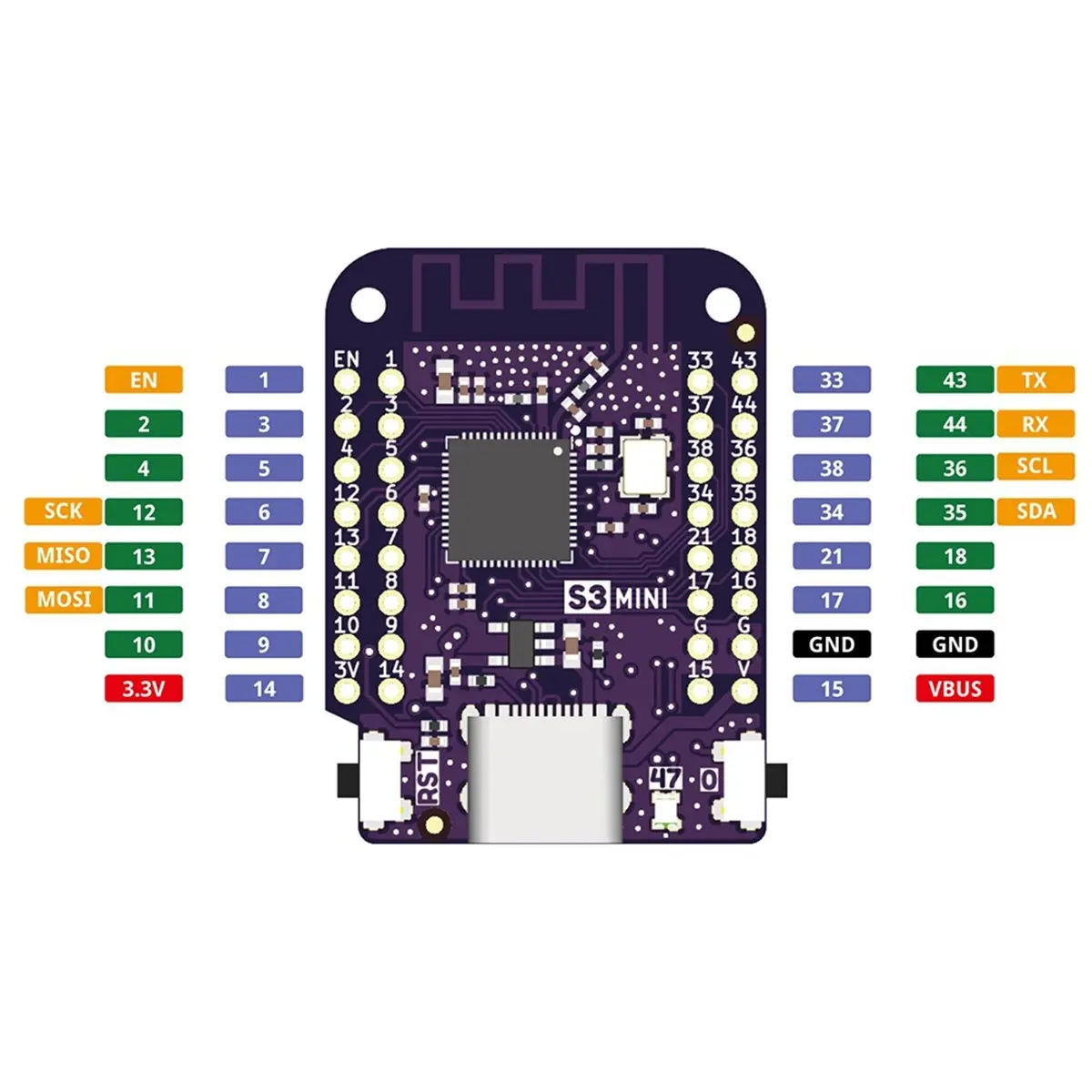 (A01R] Mini V1.0.0 - for WIFI Bluetooth IOT Board -S3FH4R2 - 4MB FLASH 2MB PSRAM for MicroPython