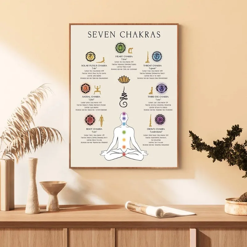 Yoga Poses Meditation 7 Chakras Energy Body Posters and Print Canvas Printing Wall Art Picture for Living Room Yoga Studio Decor