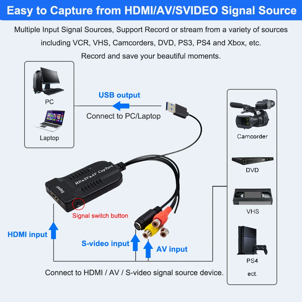 Tarjeta de captura de vídeo USB2.0 HD/RCA/S-video a USB Dispositivo de captura de grabación de Audio y vídeo VHS a convertidor Digital para Hi8 DVD