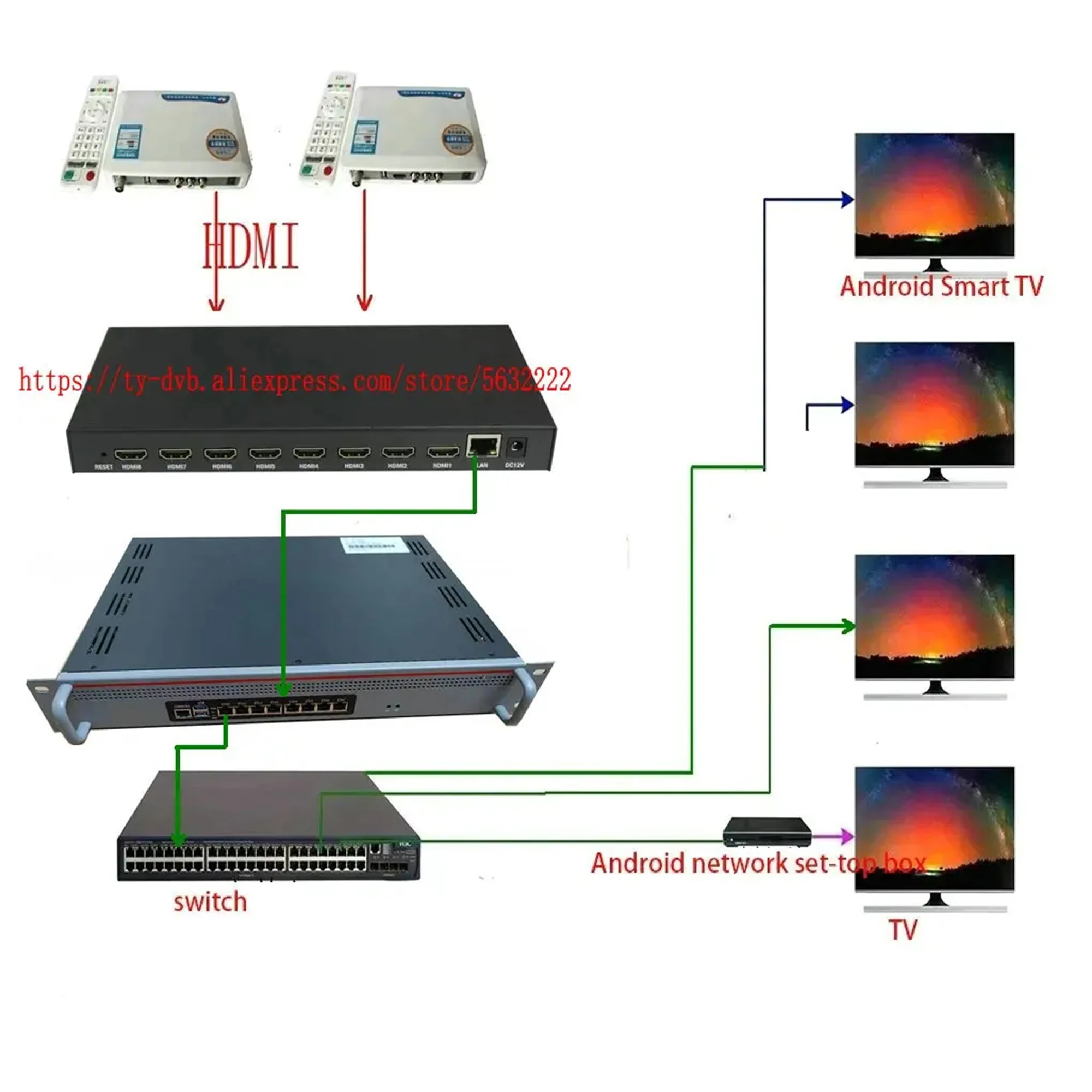 Protocol Conversion Streaming IPTV Server Hotel Intelligent Network TV System HTTP UDP RTP RTSP HLS IPTV Gateway