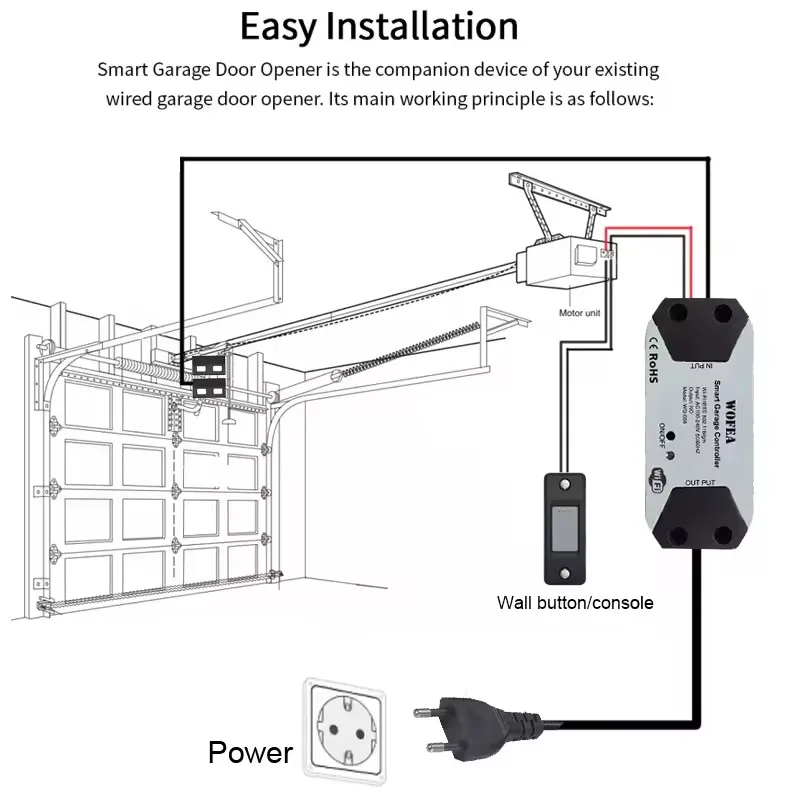EU Plug WiFi Remote Switch Garage Door Controller Tuya APP Smart Door Opener Work with Alexa Google Home Smart Life APP Control