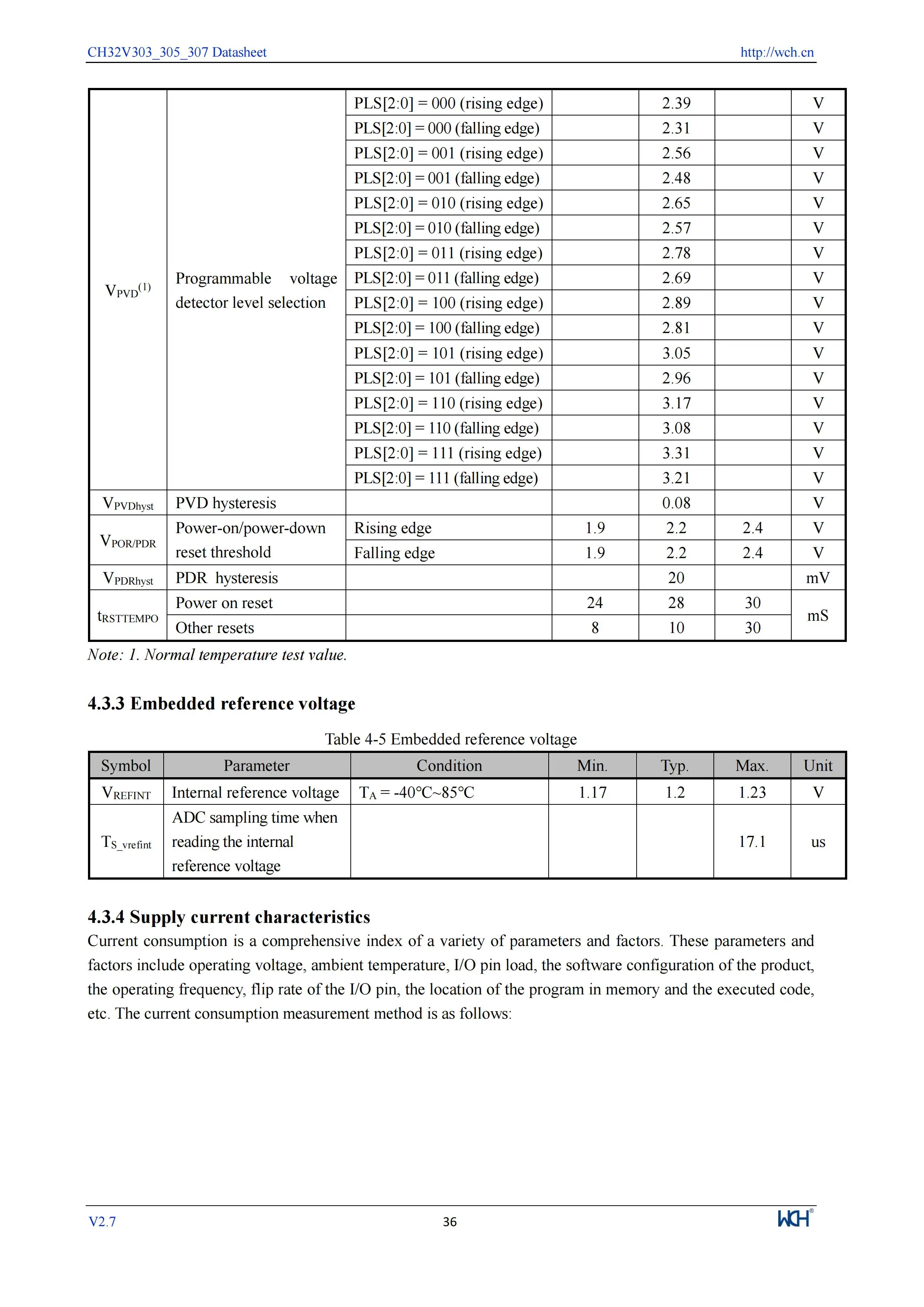 5 Teile/los CH32V305 Verbindung RISC-V MCU CH32V305FBP6/32V305RBT6 WCH Mikrocontroller – Detail 38