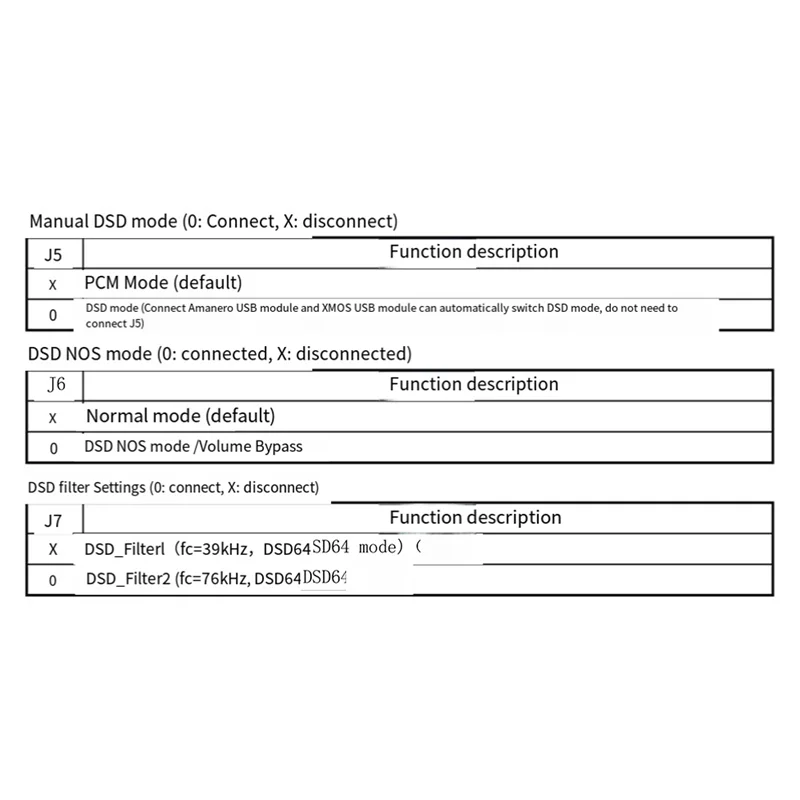 ABJF-New BD93 Dual AK4493 SEQ DAC Hifi Decodificação DSD Placa de decodificação de controle suave Saída balanceada 32Bit Pcm786khz DSD