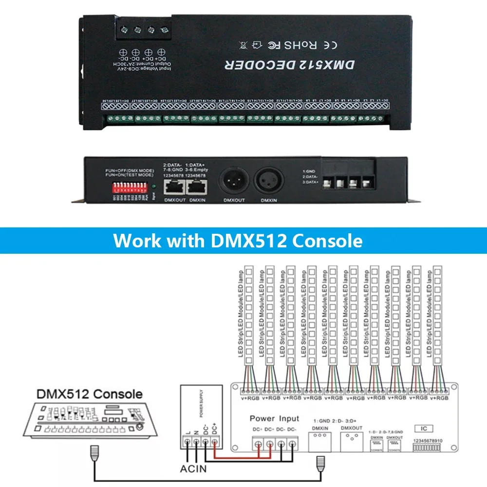 30CH RGB DMX Decoder DMX512 Controller DC12-24V, Digital 24CH RGB DMX512 Decoder, 3/4CH RGB RGBW DMX512 Decoder For LED Strip