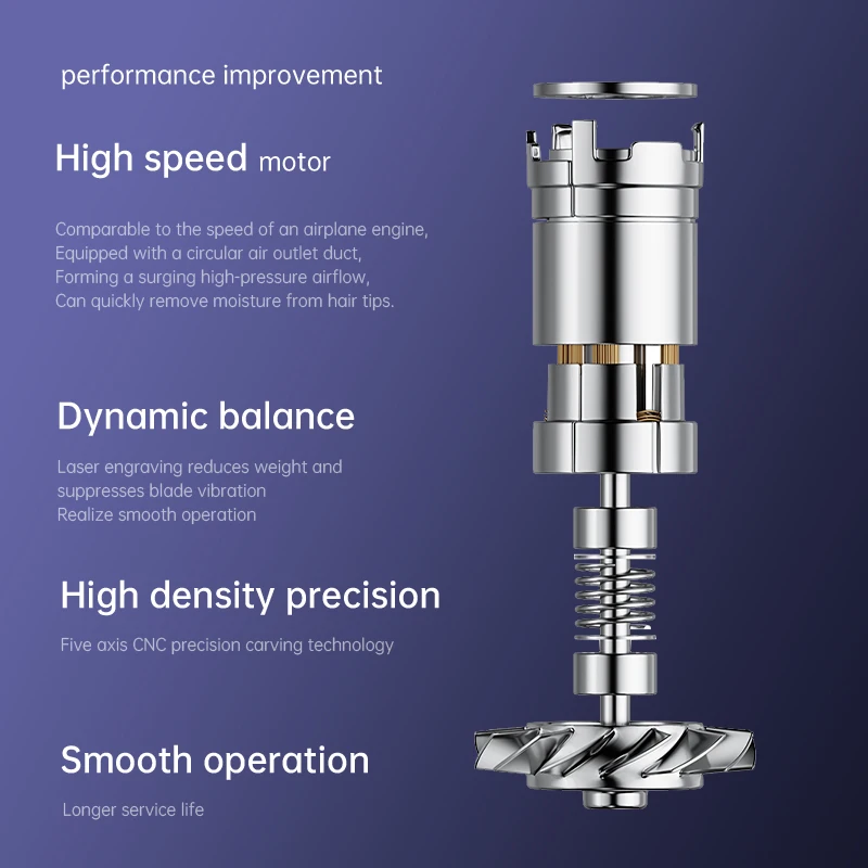 Smart Digital Display with High-Speed Wind Rotation, Intelligent Temp Control Protection & Multi-Level Wind/Temp image 6