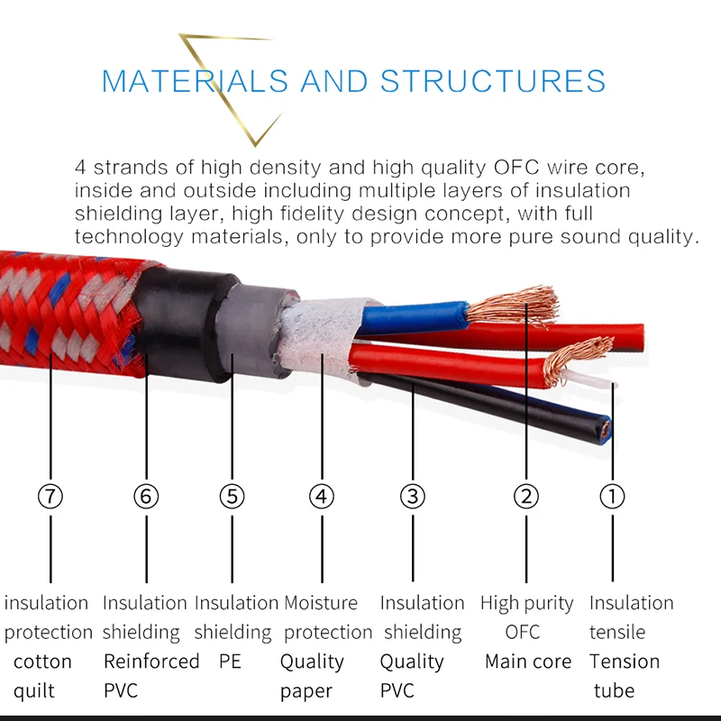 4N OFC High Quality HIFI Speaker Wire With Banana Plug Y plug  Main Speaker Surround Sound Cable Connection Dedicated Cable