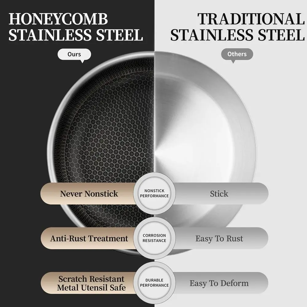 6-Piece Stainless Steel Frying Pan Set with Lids, Nonstick Combi Pan Set, 3-Piece Skillet Set for Eggs and Omelettes, Induction-