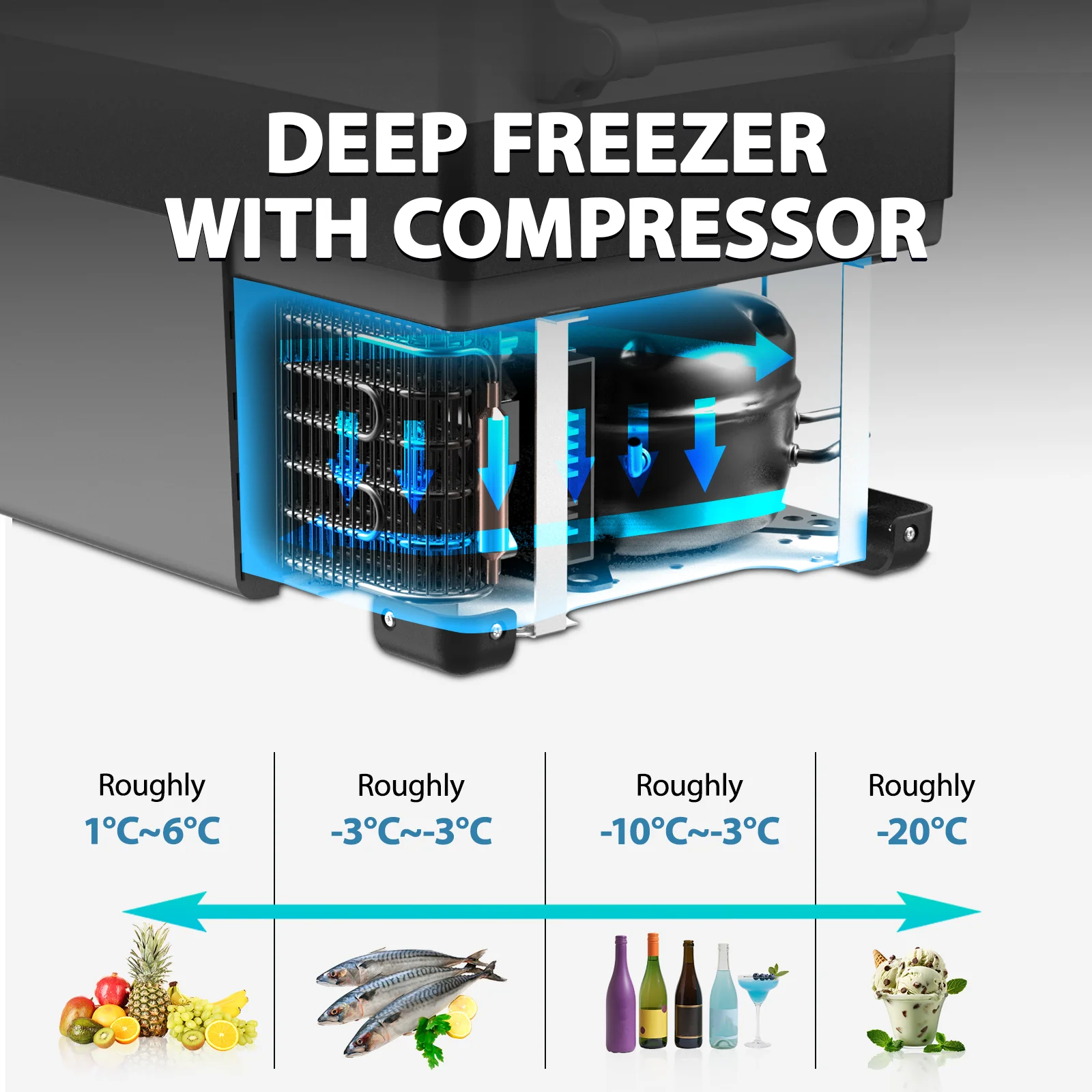 Alpicool LGT60 Dual Temperature Control 12 Volt Refrigerator 53 Quart Portable Car Fridge Freezer (-4°F~68°F) for Truck, RV - Image 6