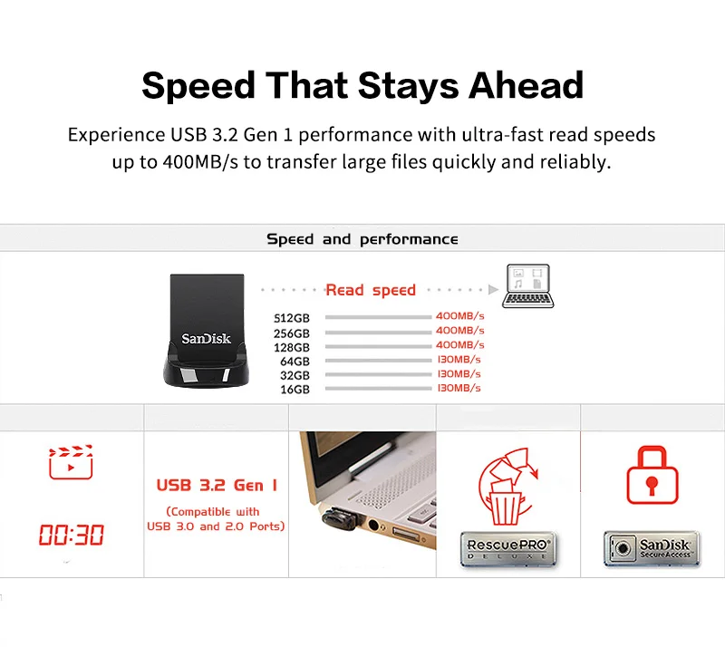 SanDisk CZ430 Ultra Fit USB 3.2 Flash Drive 32GB 64GB 128GB 256GB 512GB Plug-and-Stay Design 130MB/s High Speed Memory Stick
