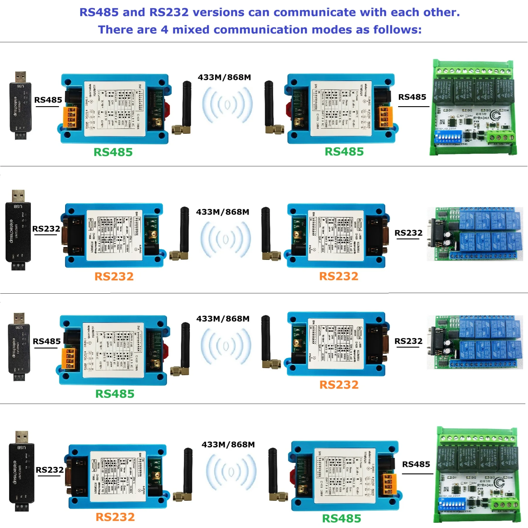 433M/868MVHF/UHF Wireless RS485/RS232 Transceiver 1024B Data Radio Modem for Solar Inverter Smart Meter Modbus RTU Communication