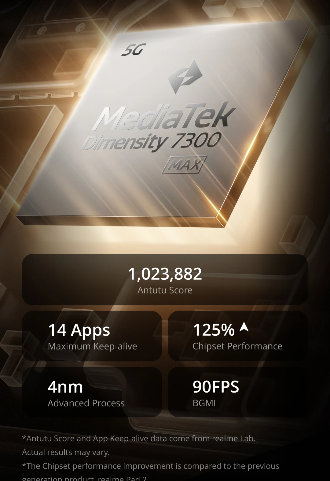 [New Launch] realme Pad 3 5G Global Version 2.8K Book-View Display 12200mAh Titan Battery Dimensity 7300-Max Chipset