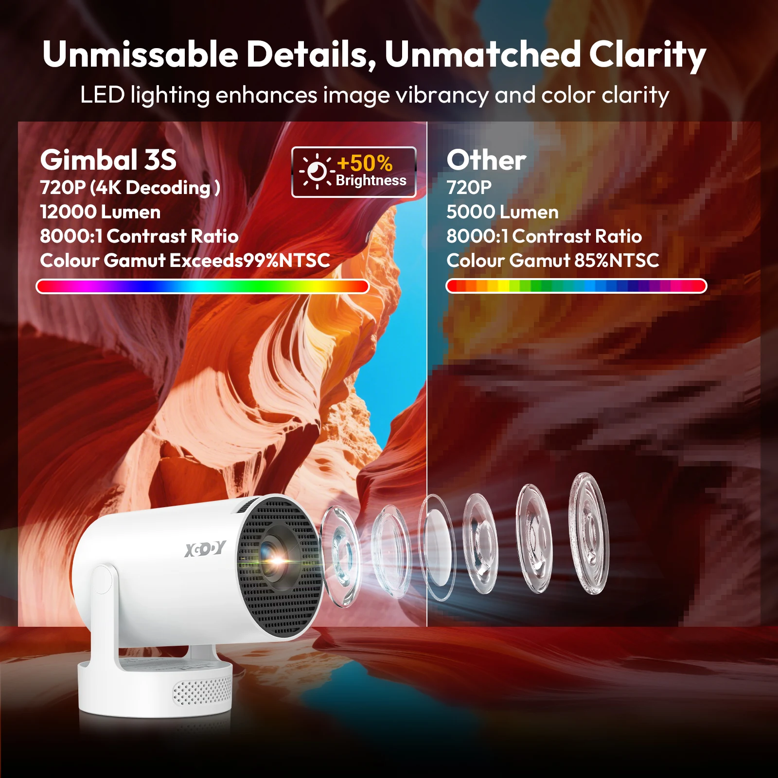 جهاز عرض XGODY محمول Gimbal 3S 12000LM 4K 2.4G/5G WiFi بلوتوث 5.4 أندرويد 11 جهاز عرض محمول للمسرح المنزلي الصغير