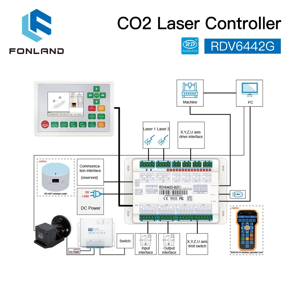 FONLAND RuiDa RDV6442G CCD CO2 Small Vision Laser Cutting & Engraving Control System Cutting Engraver Machines Support LightBurn