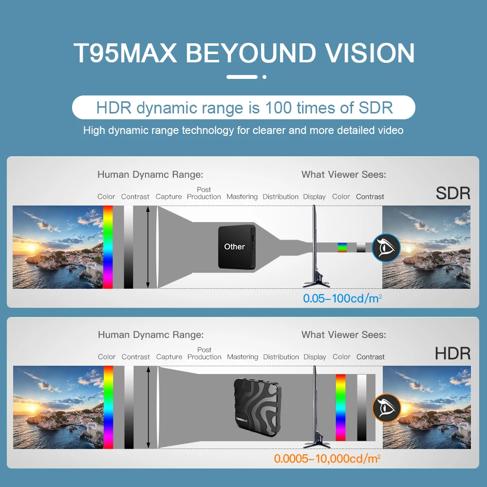 T95MAX Smart TV Box Android 14.0 Allwinner H618 Wifi Dual 2.4G/5G 8K BT 64GB 128GB HDR10 Media Player Set-top Box Google Netflix