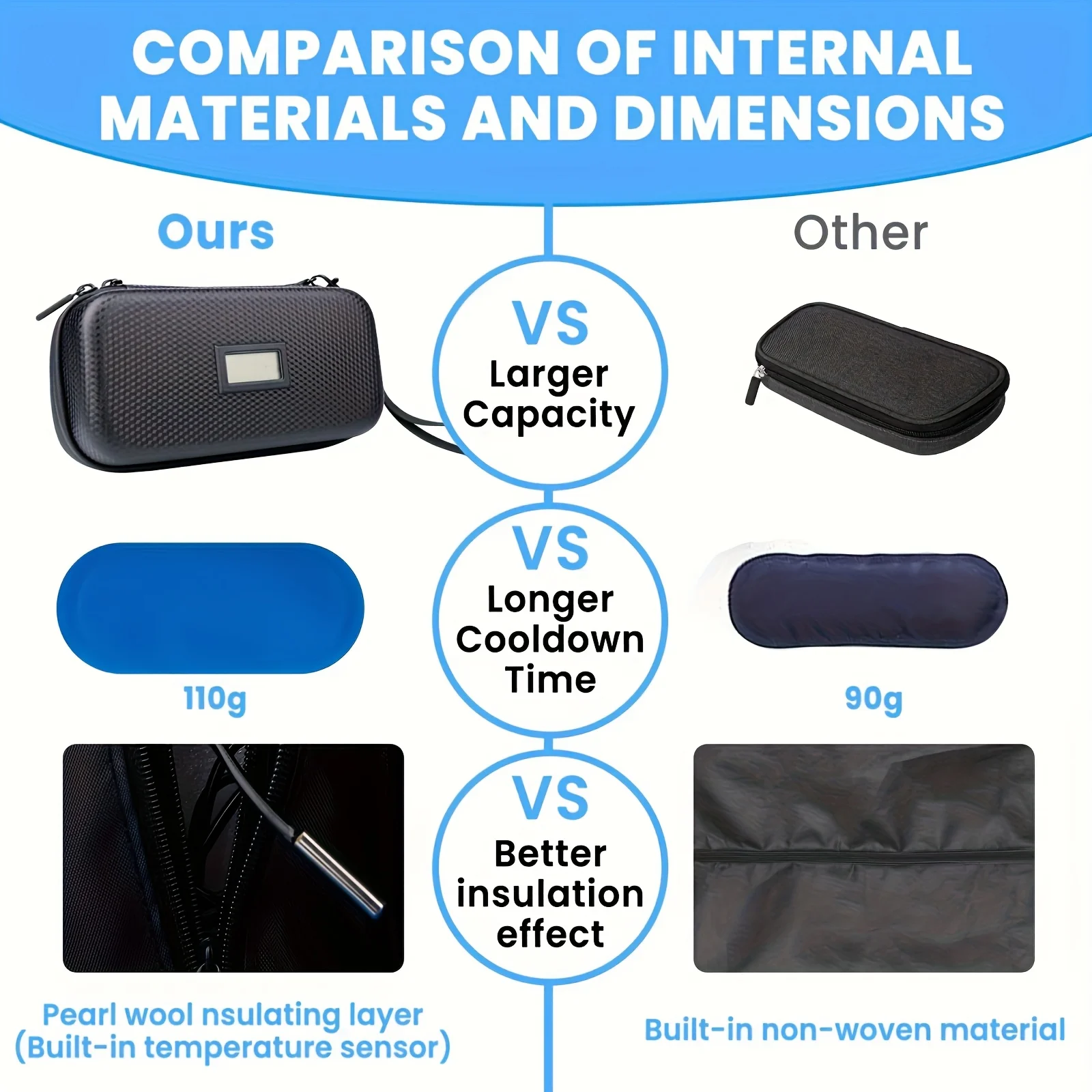 Thumbnail 3 - #74 Cheapest Ice Packs Deals You Can Get