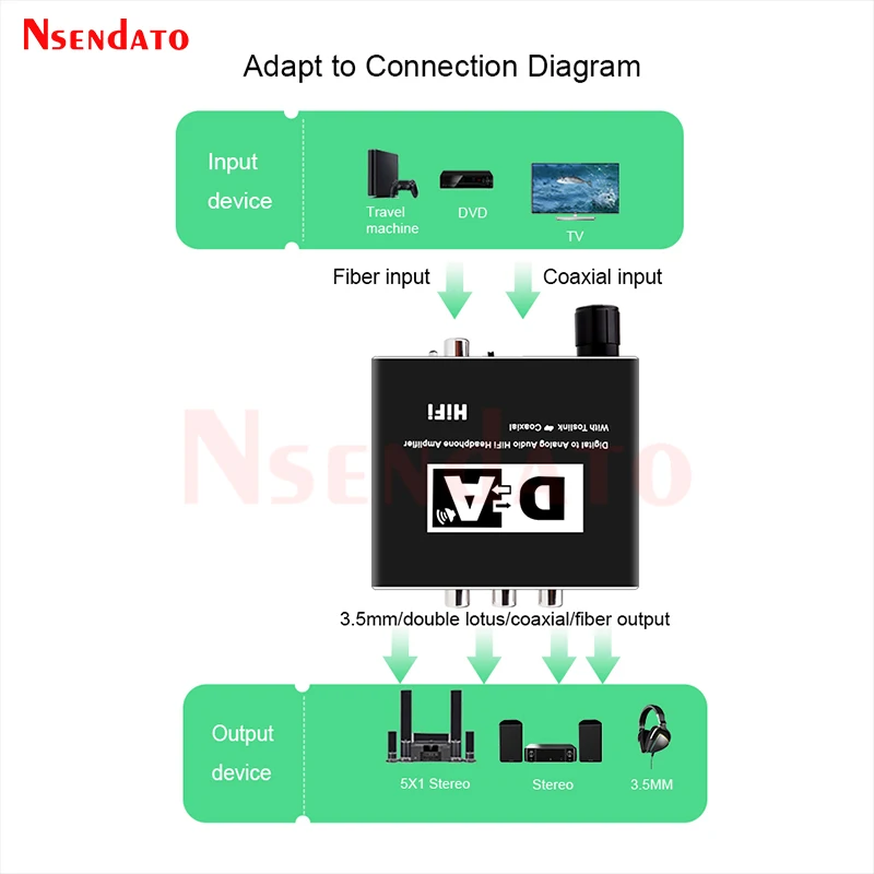 الرقمية إلى التناظرية الصوت سماعة الرأس اللاسلكية مكبر للصوت محول Toslink محوري إلى Toslink محوري 3.5 مللي متر محول مع محول الطاقة