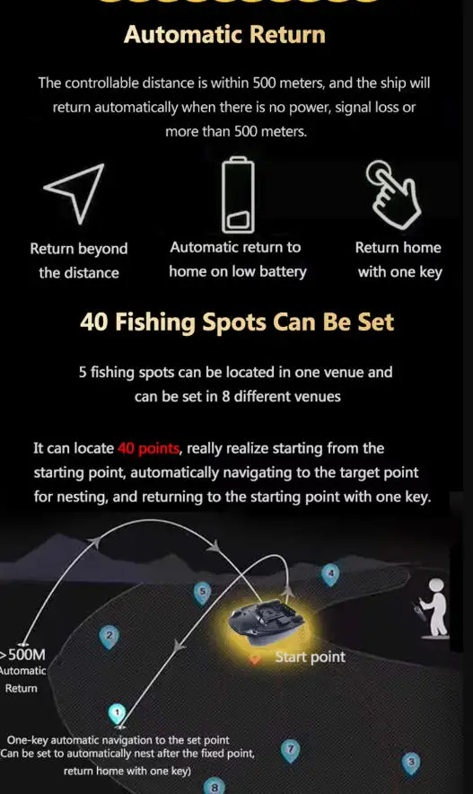 40pcs GPS Point Fishing Bait Boat 500M 3KG Load Large Hopper Cruise Control Dual Motor Battery GPS Navigation Nest Fishing Boat