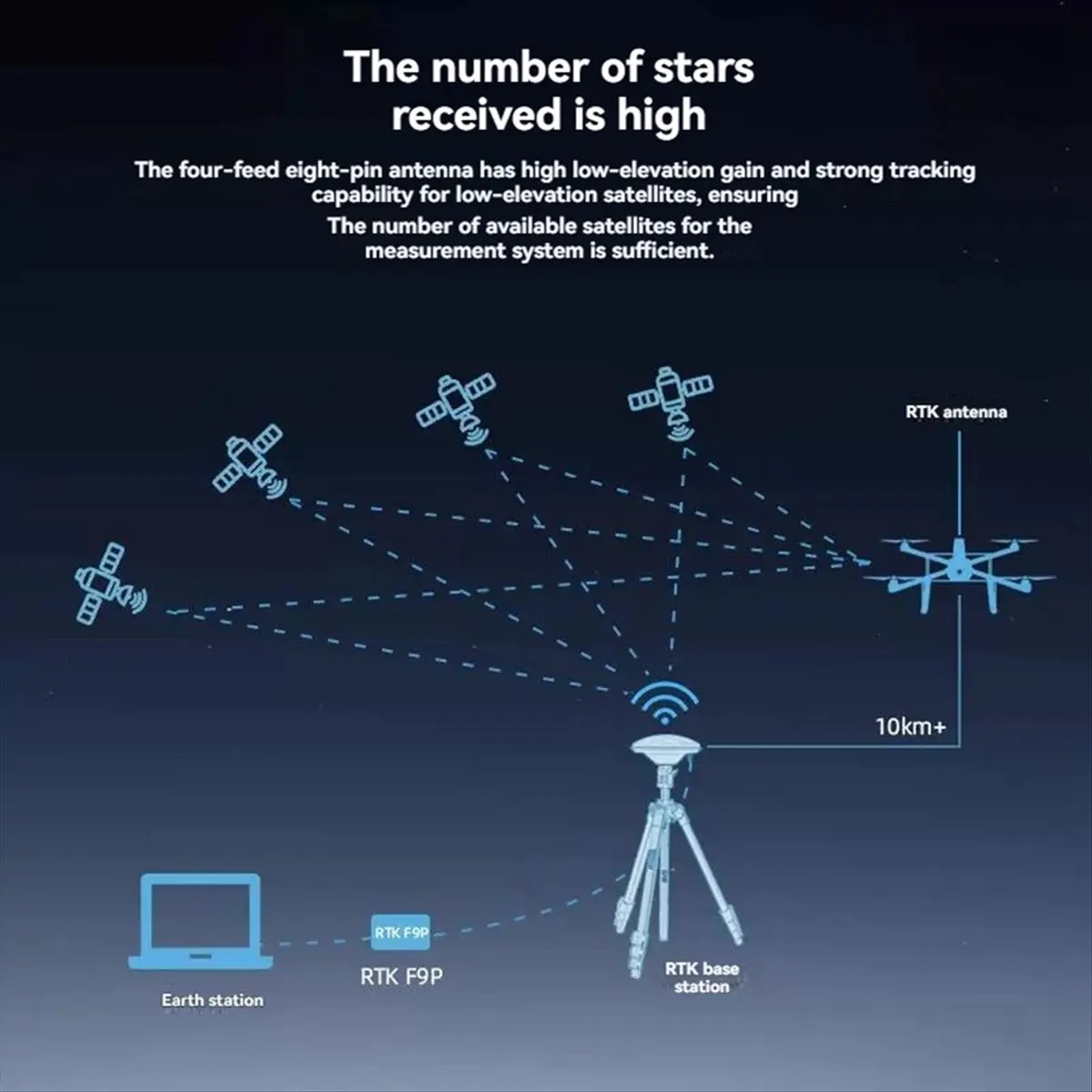 ANT-B10 Base Station Antenna RTK High GNSS Beidou GPS Autonomous Driving